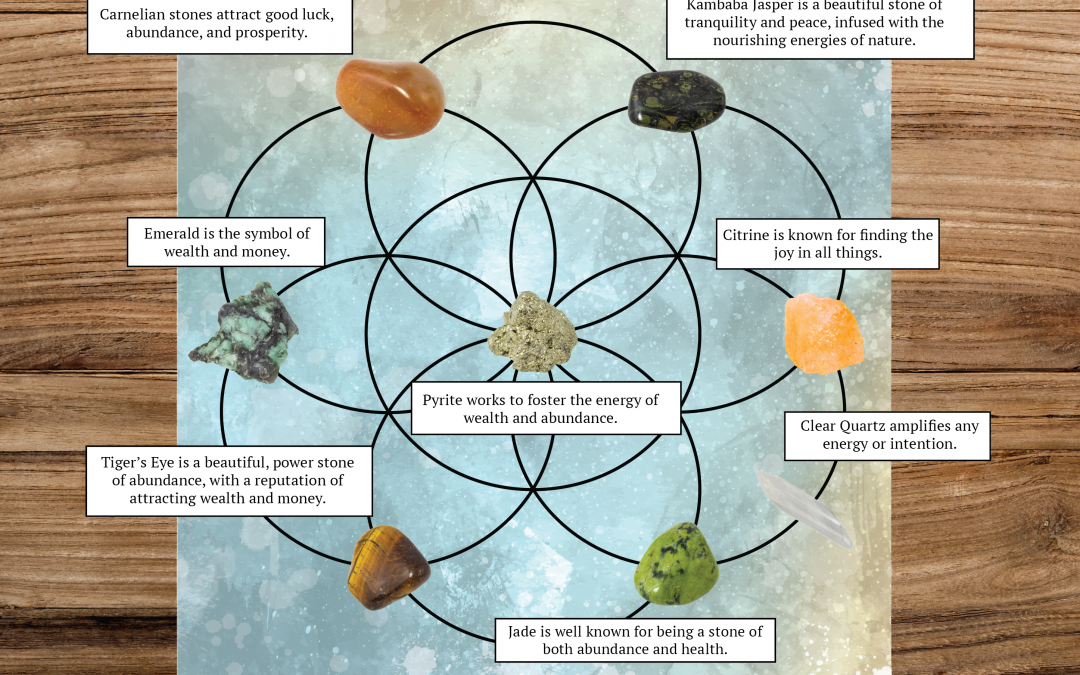 What is an Abundance Grid?